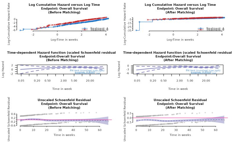 Testing Ph Assumptions Maicplus - Professional HD Landscape Pictures | Free Download
