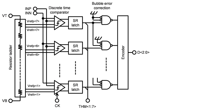 A 500 Ms S 2 0 Mw 8 Bit Subranging Adc With Time Domain