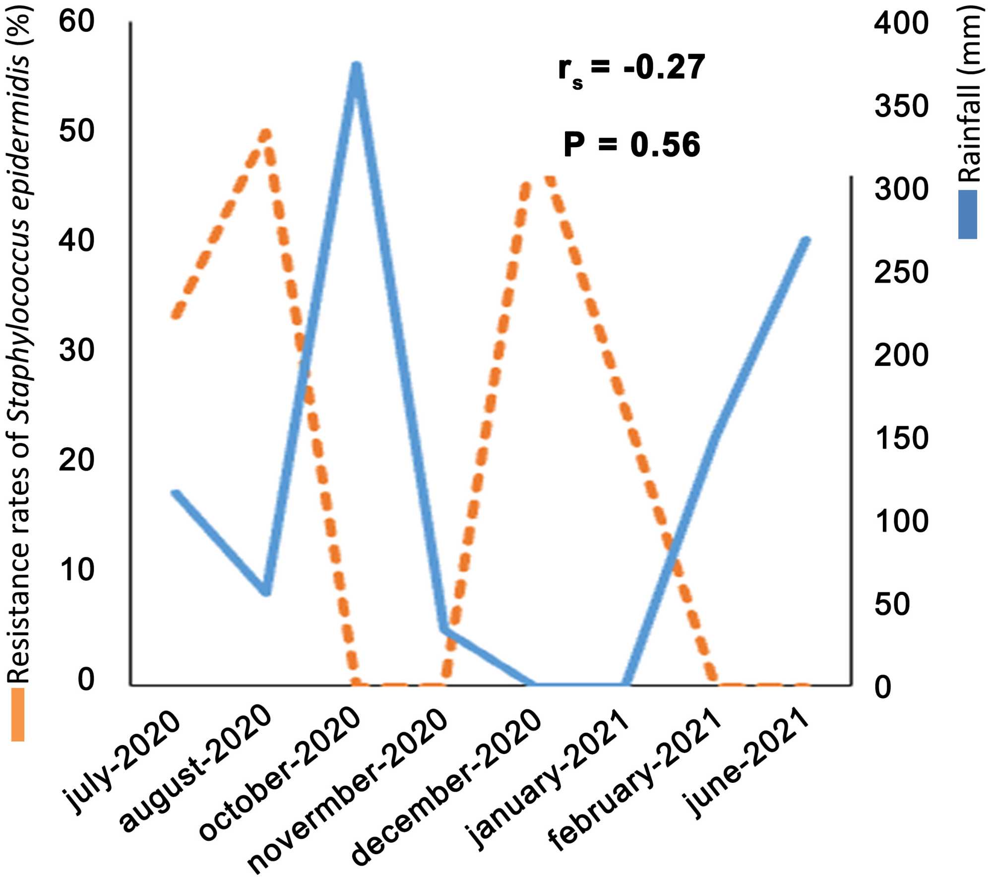 Could the increased consumption of azithromycin during the covid-19 pandemic have affected the