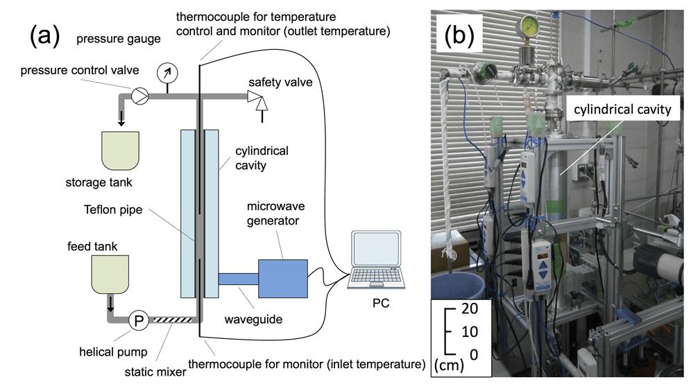 Houses a carbon black bench scale reactor. Microwave-Assisted Facile and Rapid Esterification of