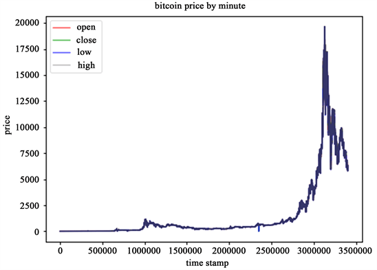 The total of all physical currency, plus accounts at the central bank which can be exchanged for physical currency. Bitcoin Price Prediction Based on Deep Learning Methods