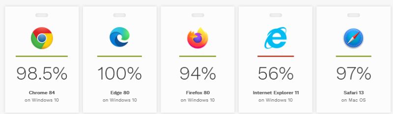 Accessibility Html5 1 - Download Classic Vintage Picture | High Resolution