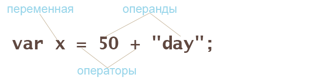 Js сложение
