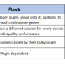 Flash Vs HTML5 For Modern Browser Games | HTML5 Game Development