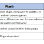 Flash Vs HTML5 For Modern Browser Games | HTML5 Game Development