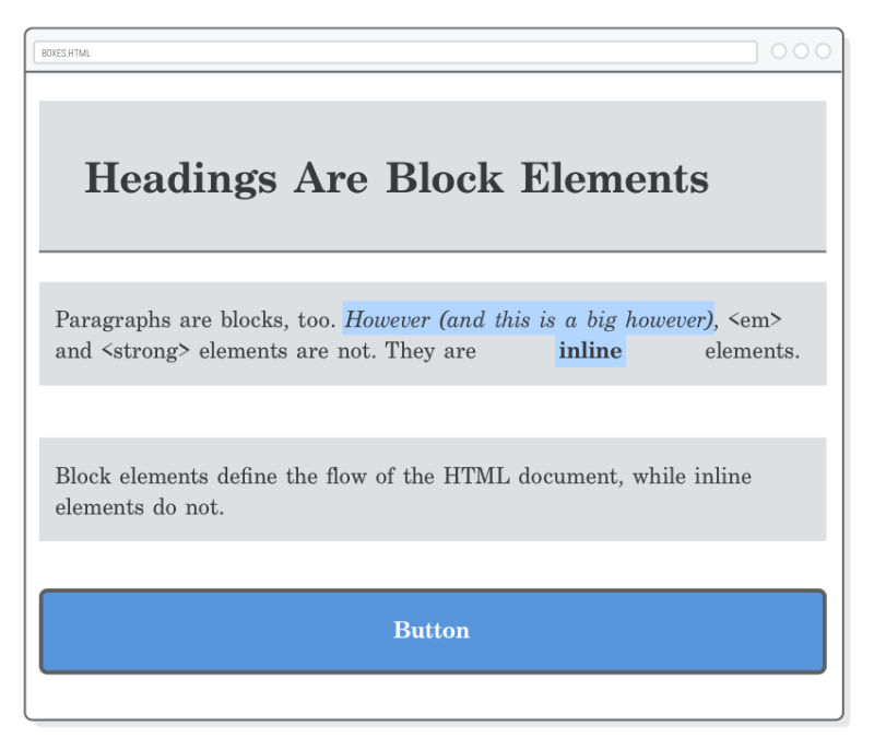 Aptech Php 17 Html 3 Html Block Bem Scss Css Box Model Flex V - Best Dark Wallpapers in 4K