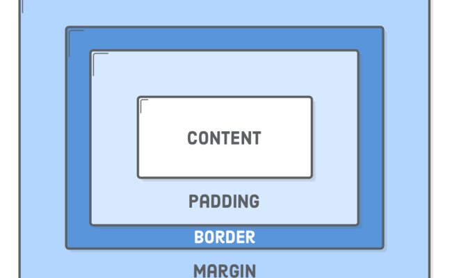CSS Box Model Tutorial | HTML & CSS Is Hard