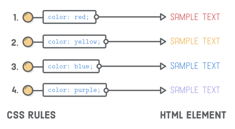 Css Selectors Tutorial Html Css Is Hard - Premium Geometric Photo Gallery - High Resolution