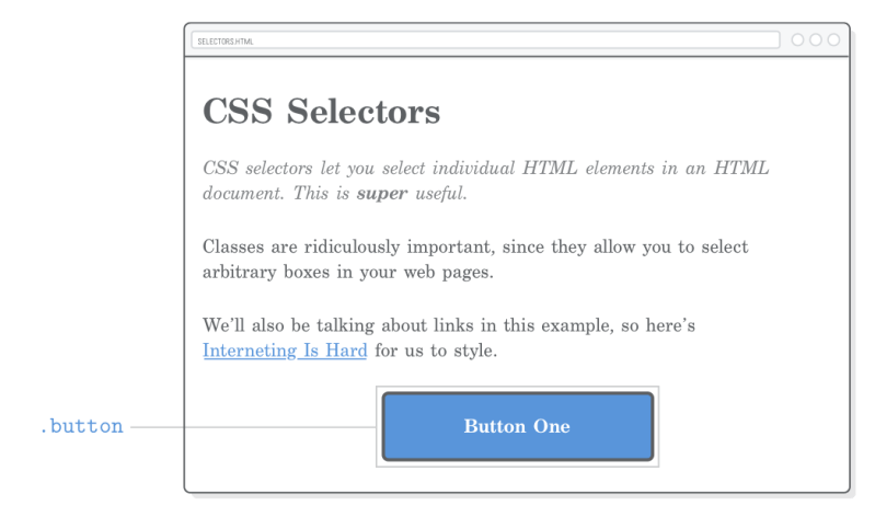 Trying To Select The Correct Button Using A Css Selector With Htmlunit - Colorful Designs - Professional Full HD Collection
