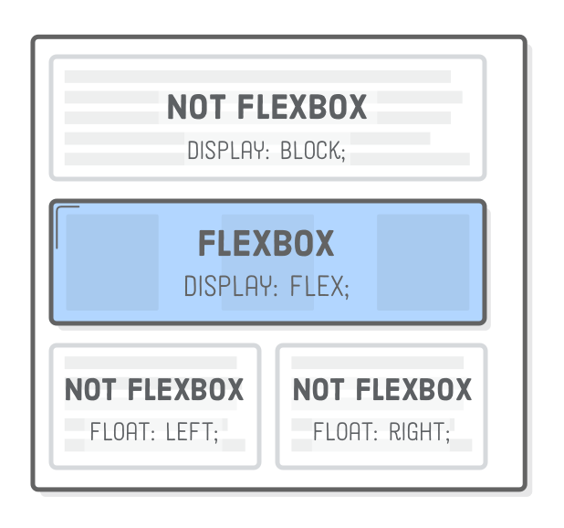Flexbox Css Element Has Display Block And Doesn T Start A New - Ultra HD Gradient Image - 8K