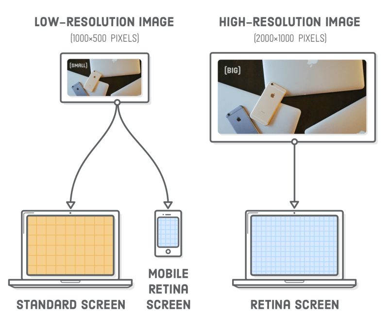 How To Make The Image Responsive With Html Css In Every Screen Size - Premium City Picture Gallery - HD
