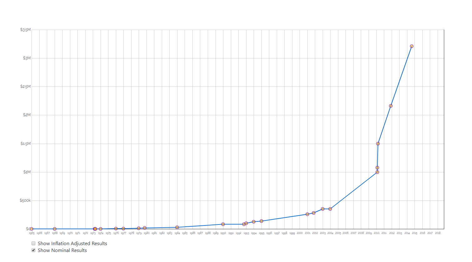 Animating a line with an arrow in d3. Mastering Svg Bonus Content A D3 Line Chart Html Css Javascript