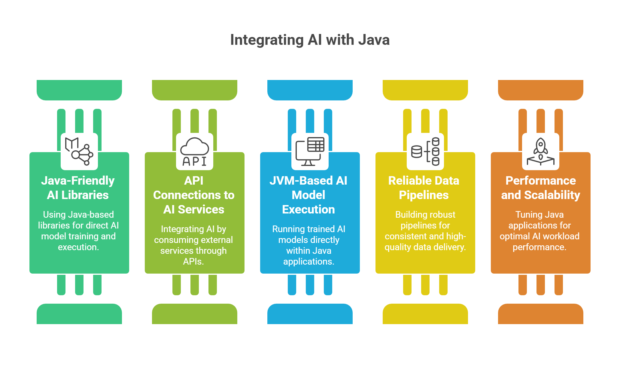 Integrating AI with the Java Development Kit Integrating AI with the Java Development Kit