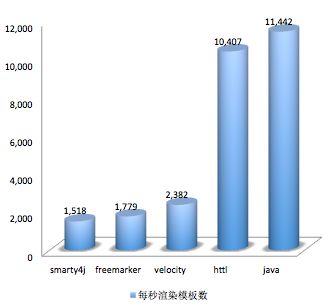 Httl Open Source Java Template Engine - Download Stunning Light Picture | Ultra HD