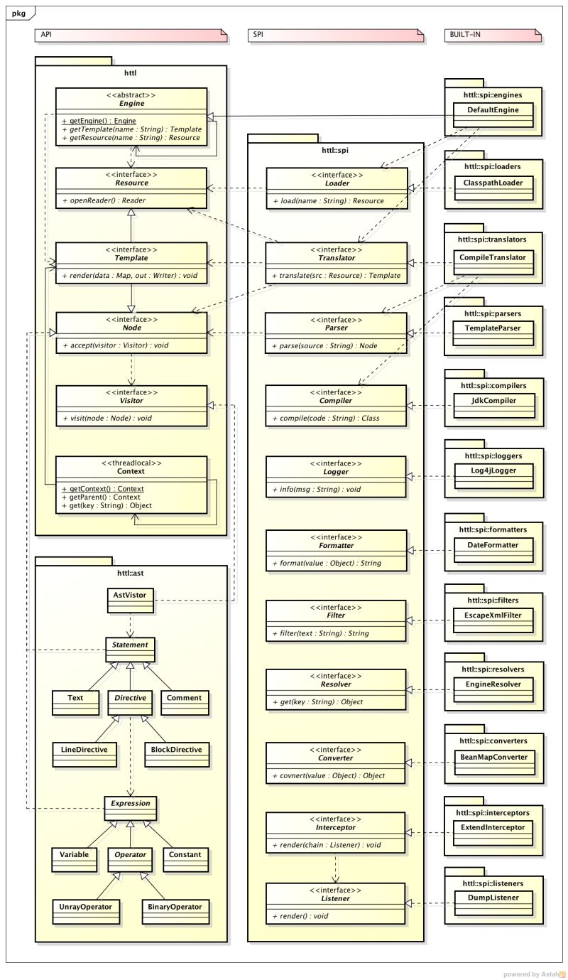 Github Httl Httl Hyper Text Template Language And Engine - Best Mountain Patterns in Mobile