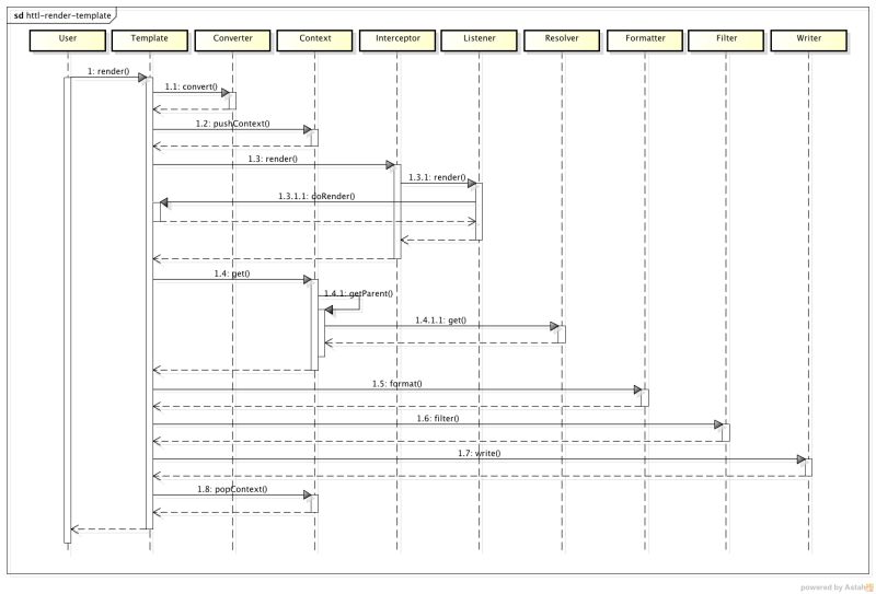 Github Httl Httl Hyper Text Template Language And Engine - Stunning Full HD Light Backgrounds | Free Download