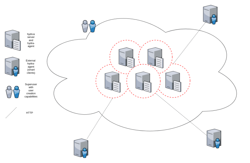 Design Hydraecosystem Org - Best Space Designs in Mobile