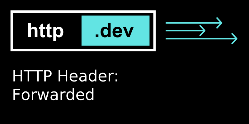 Forwarded Expert Guide To Http Headers - Premium Nature Background Gallery - Mobile