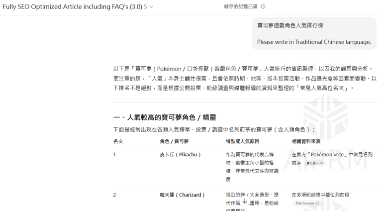 浪濤逐夢途 fully seo optimized article including faq’s