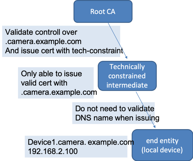 Approaches To Achieving Https In Local Network - Premium Nature Art Gallery - HD