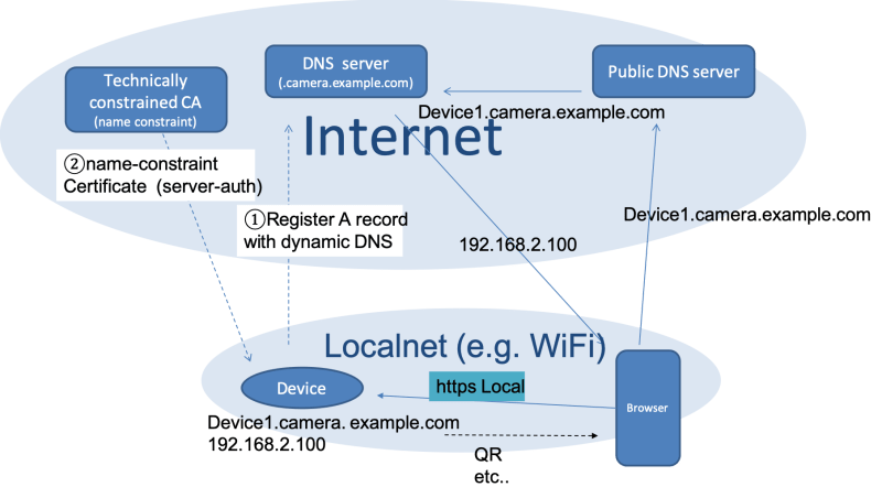 Approaches To Achieving Https In Local Network - Amazing Full HD Mountain Arts | Free Download