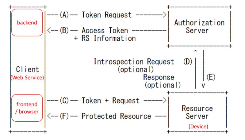 Approaches To Achieving Https In Local Network - Artistic Vintage Pattern - High Resolution