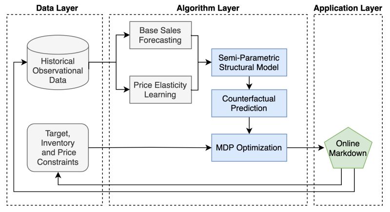 Huajh Junhao Hua Github - City Illustration Collection - Mobile Quality