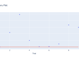 Optimization History Plot Optunahub