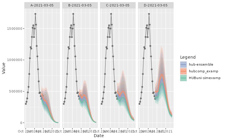 Plot Model Projections Output Hubvis - Geometric Picture Collection - High Resolution Quality