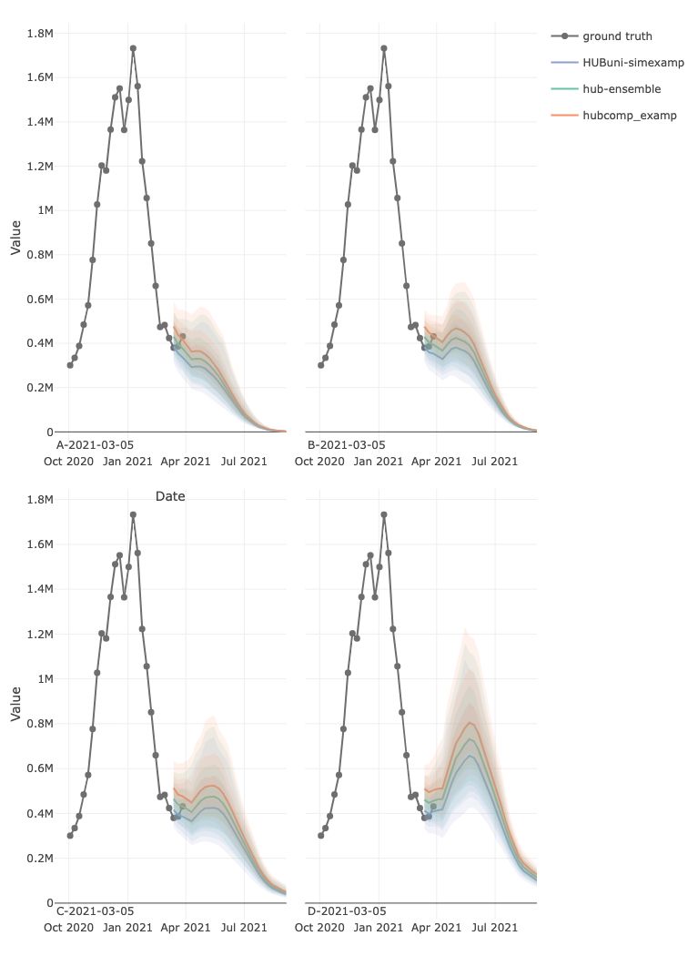 Plot Model Projections Output Hubvis - Download Elegant Abstract Photo | Ultra HD