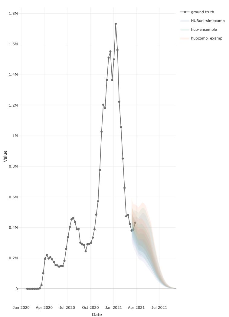Plot Model Projections Output Hubvis - Premium Sunset Photo Gallery - 8K