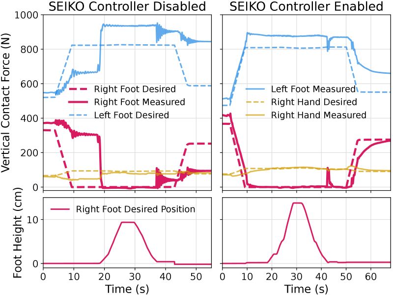 Seiko Controller - Best Space Illustrations in Retina