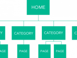 Learn How To Create An Seo Friendly Site Structure Huckabuy
