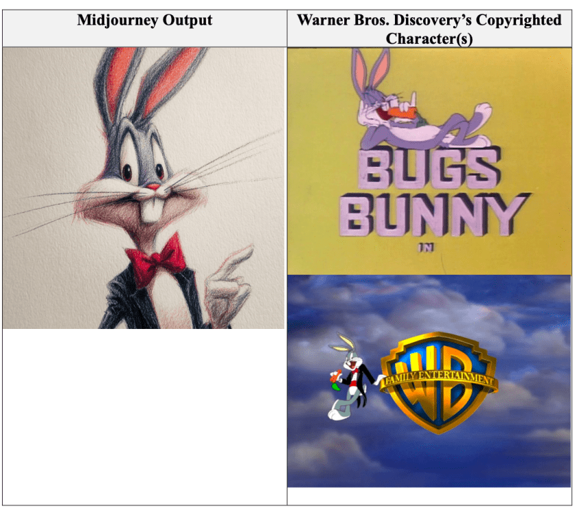 Illustration comparing a Midjourney-generated image of Bugs Bunny on the left with Warner Bros. copyrighted images of Bugs Bunny on the right, featuring different styles and settings.
