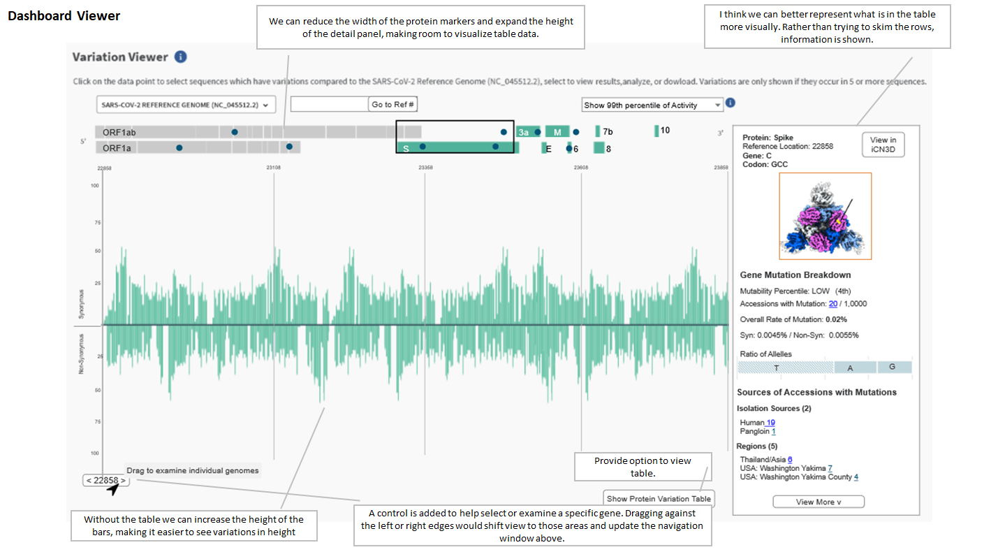 Variation Viewer Annotated Conceptual Design