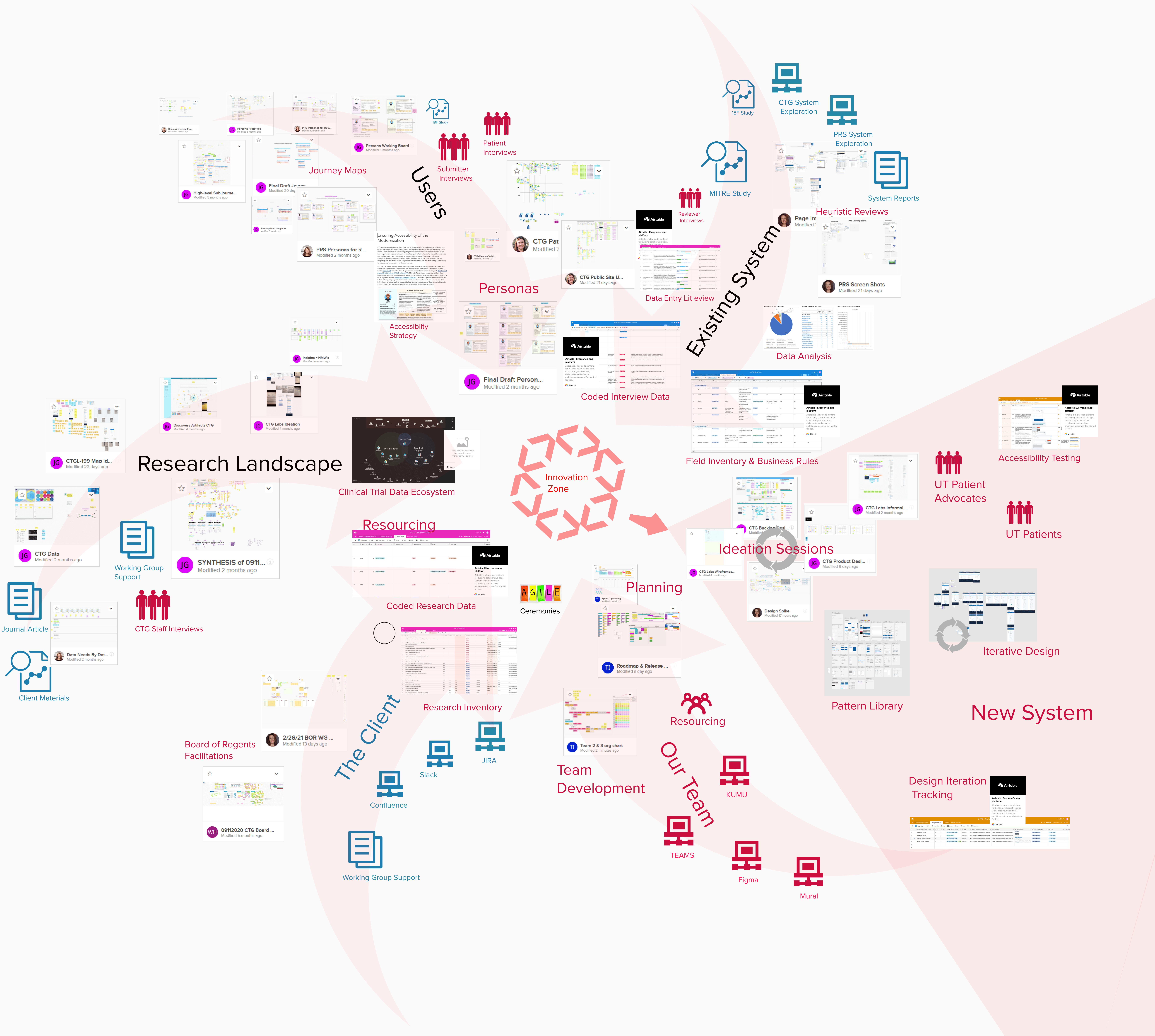 Systems diagram