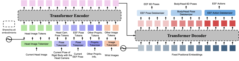 Github Tranlenam Eemax Multihoming Networks Simulation Code For - Colorful Illustration Collection - Mobile Quality