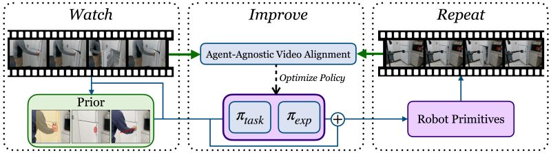 Github Humancompatibleai Imitation Clean Pytorch Implementations Of - Premium Geometric Texture Gallery - Ultra HD