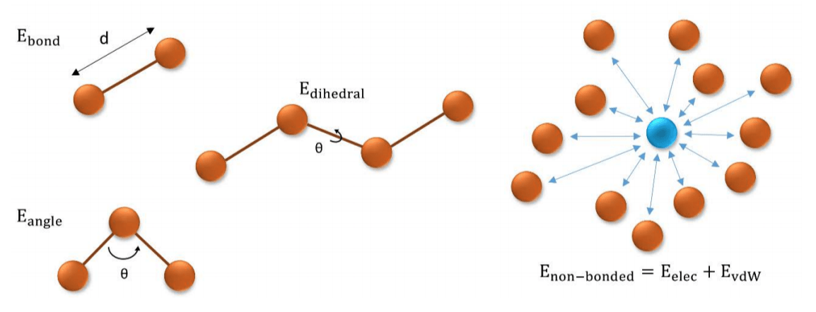 10/04/2018 · force fields in molecular dynamics. Small Molecule Force Field Parametrization For Atomistic Molecular Dynamics Simulations Hbp Brain Simulation Platform Guidebook 0 1 1 Documentation