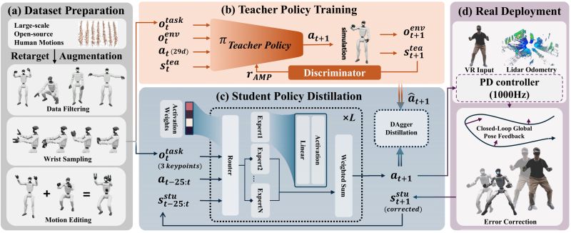 Humanoid Clone Github Io Resources Clone Pdf At Main Humanoid Clone Humanoid Clone Github Io - Download Ultra HD City Art | 4K