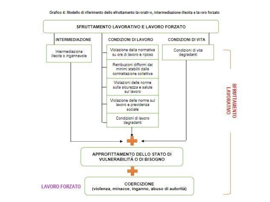 La Mobilità Come Misura Dello Sfruttamento - Humus Job 768_x_1024_jpg
