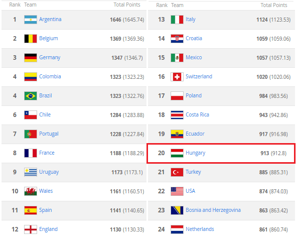 If the problem persists please try again in a few minutes. Are Belgium Really The Best National Football Team In The World Financial Times