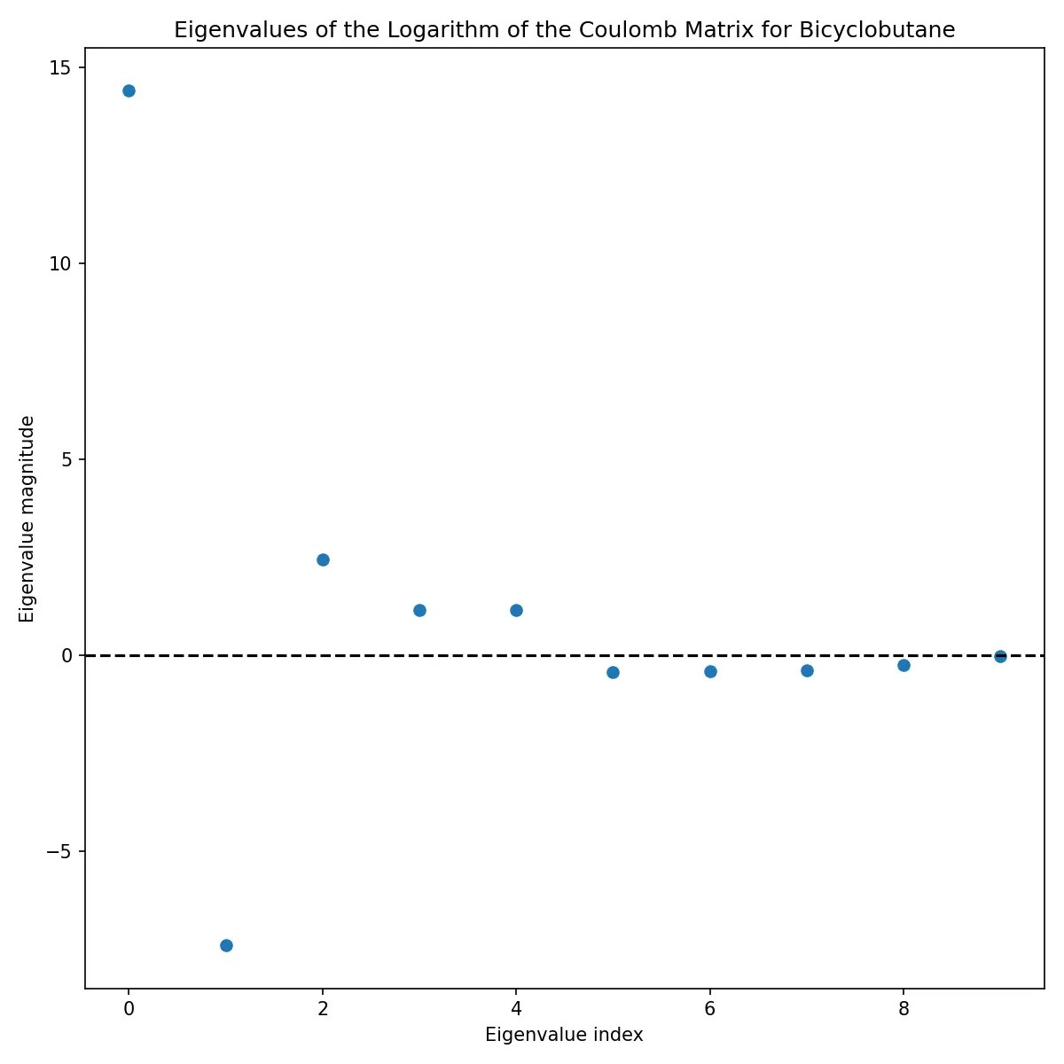 Coulomb Matrices For Molecular Machine Learning - Download High Quality Dark Design | Retina