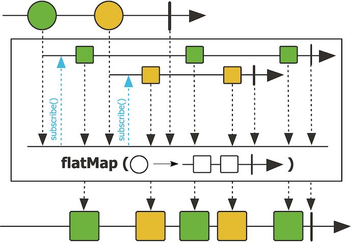 Map Method Of Mono Flux Object In Project Reactor Huong Dan Java - Stunning 8K Landscape Arts | Free Download