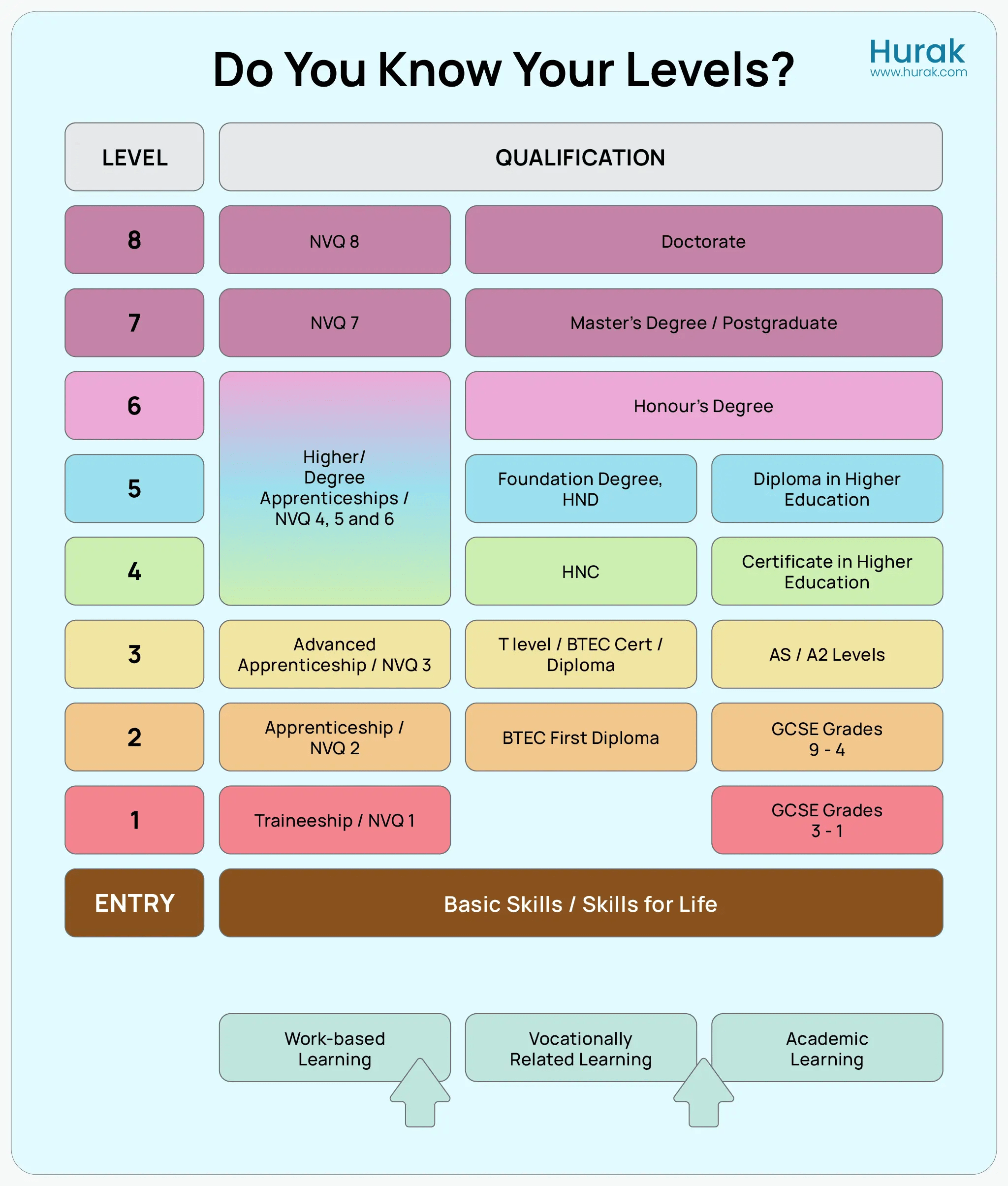 Understanding qualification levels in the uk