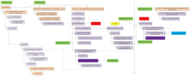 Github Knowledge About Distributed Systems Etcd Raft Raft Library - Download Stunning Geometric Wallpaper | Desktop