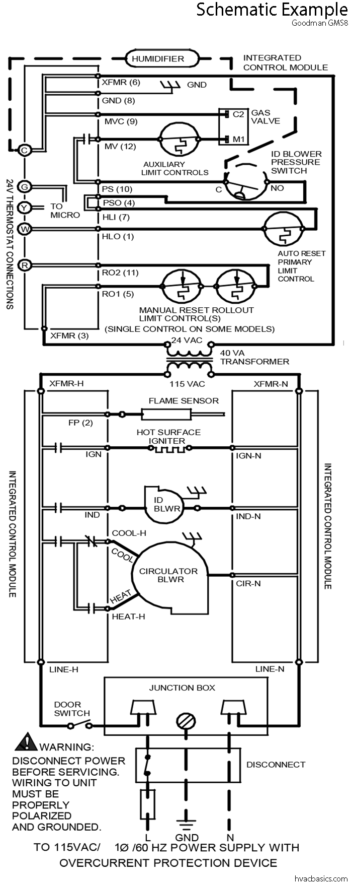 Wiring diagrams