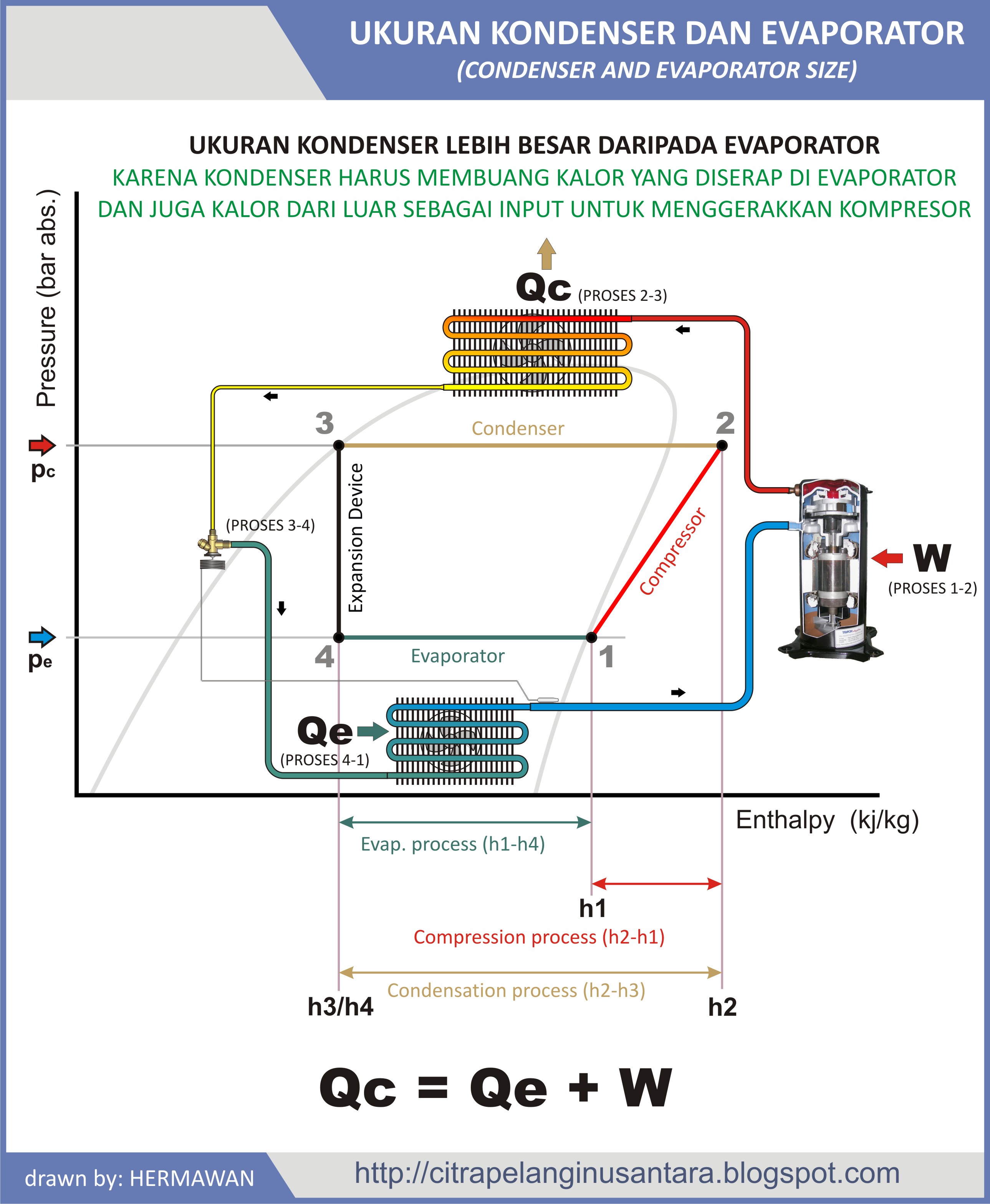 Diagram Wiring Diagram Kompresor Ac Full Version Hd Quality Kompresor Ac Samsungqmxrvbv Italiagrandivini It