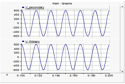 The Classical Approach