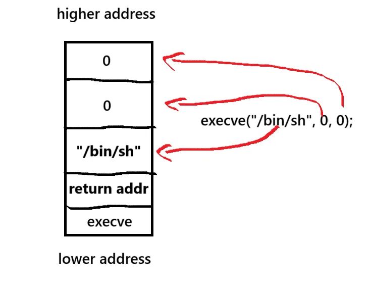 Protostar Final Dat Hwang - Modern Colorful Art - 8K